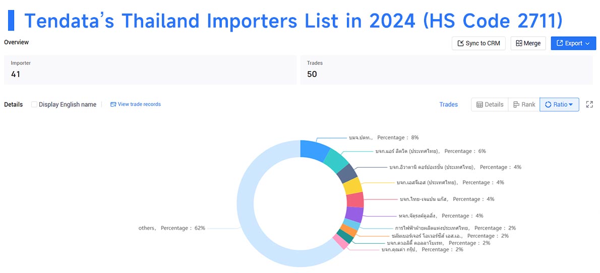 thailand importers data,thailand importers,thailand importer thailand importers data,thailand importers,thailand importer