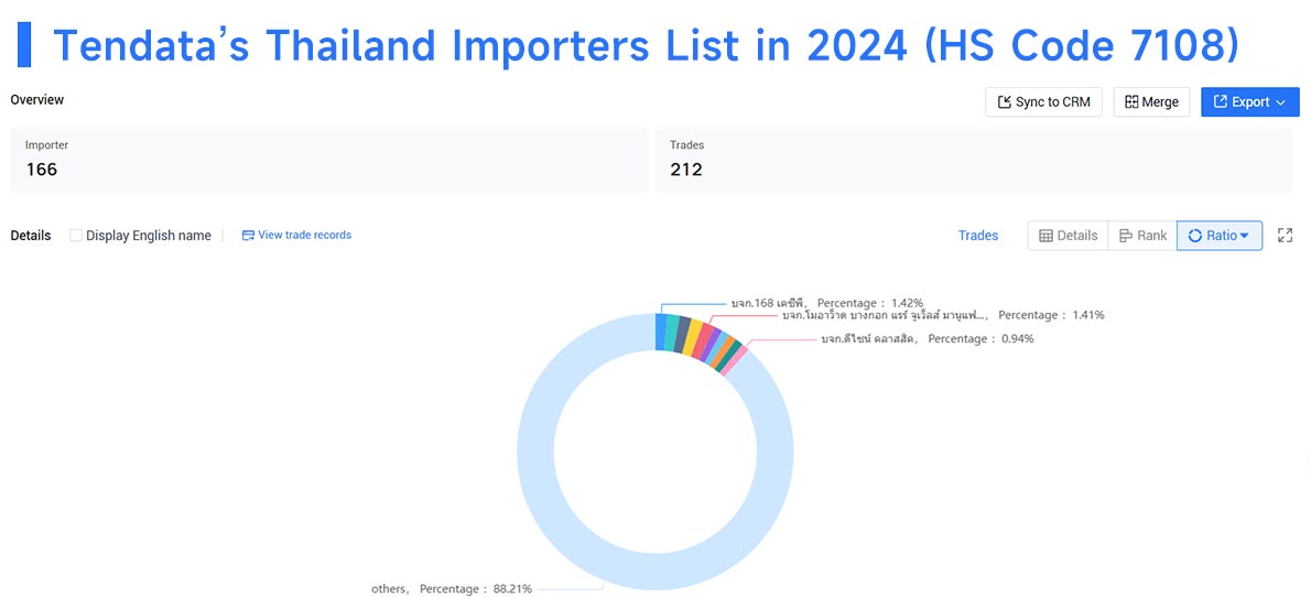 thailand importers data,thailand importers,thailand importer thailand importers data,thailand importers,thailand importer