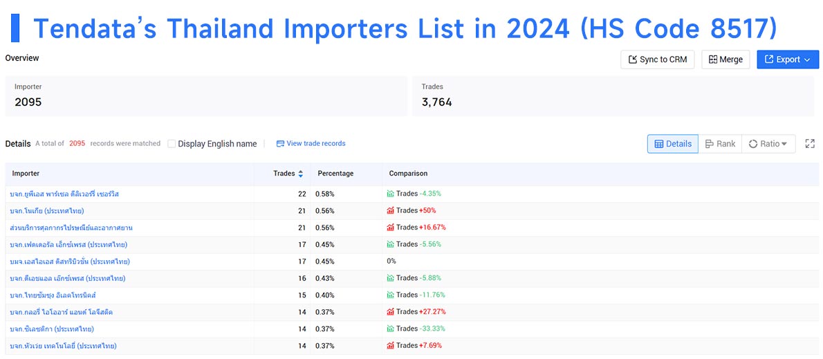 thailand importers data,thailand importers,thailand importer thailand importers data,thailand importers,thailand importer