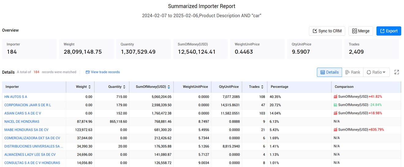 honduras import and export data,import and export data,import export data honduras import and export data,import and export data,import export data