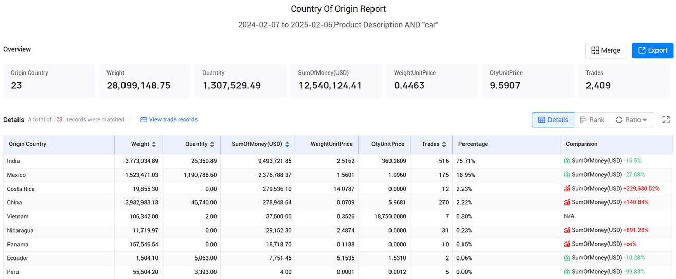 honduras import and export data,import and export data,import export data honduras import and export data,import and export data,import export data