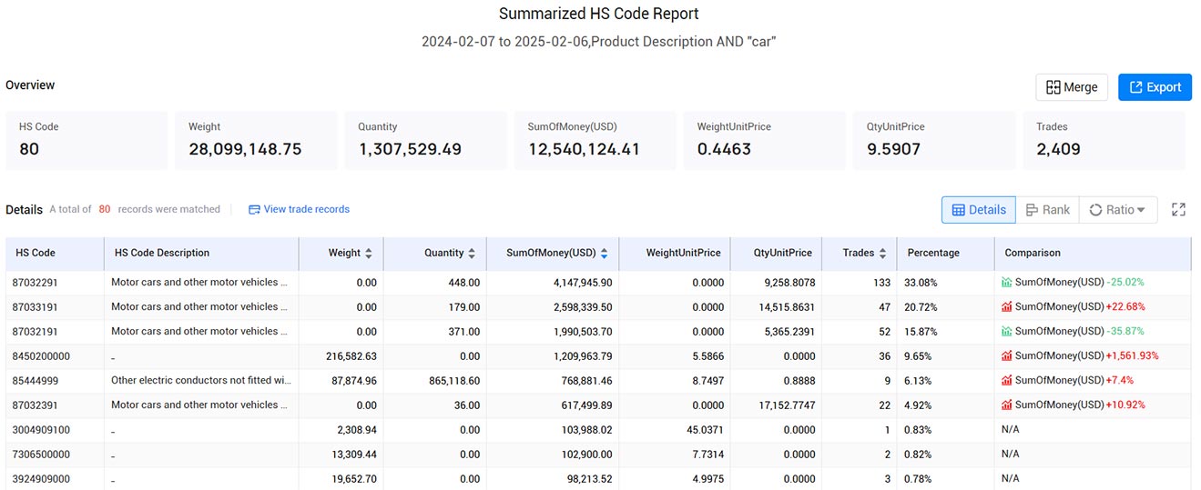 honduras import and export data,import and export data,import export data honduras import and export data,import and export data,import export data