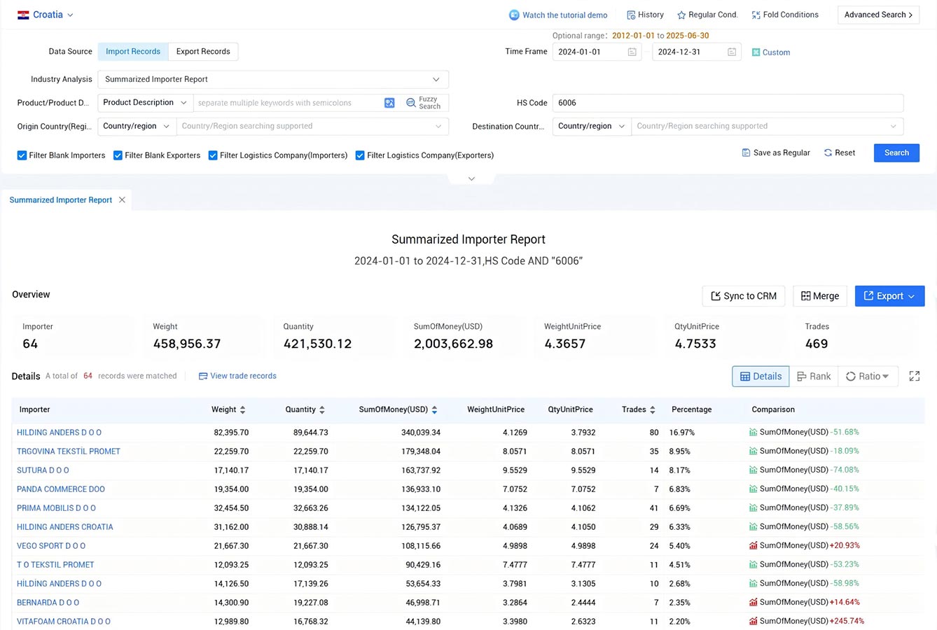 croatia import data,import data,croatia import croatia import data,import data,croatia import