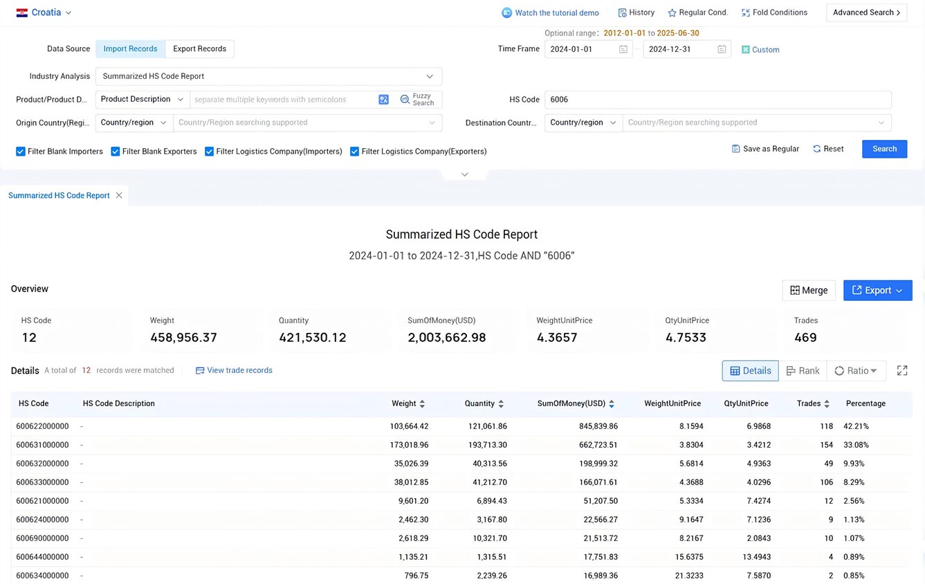 croatia import data,import data,croatia import croatia import data,import data,croatia import
