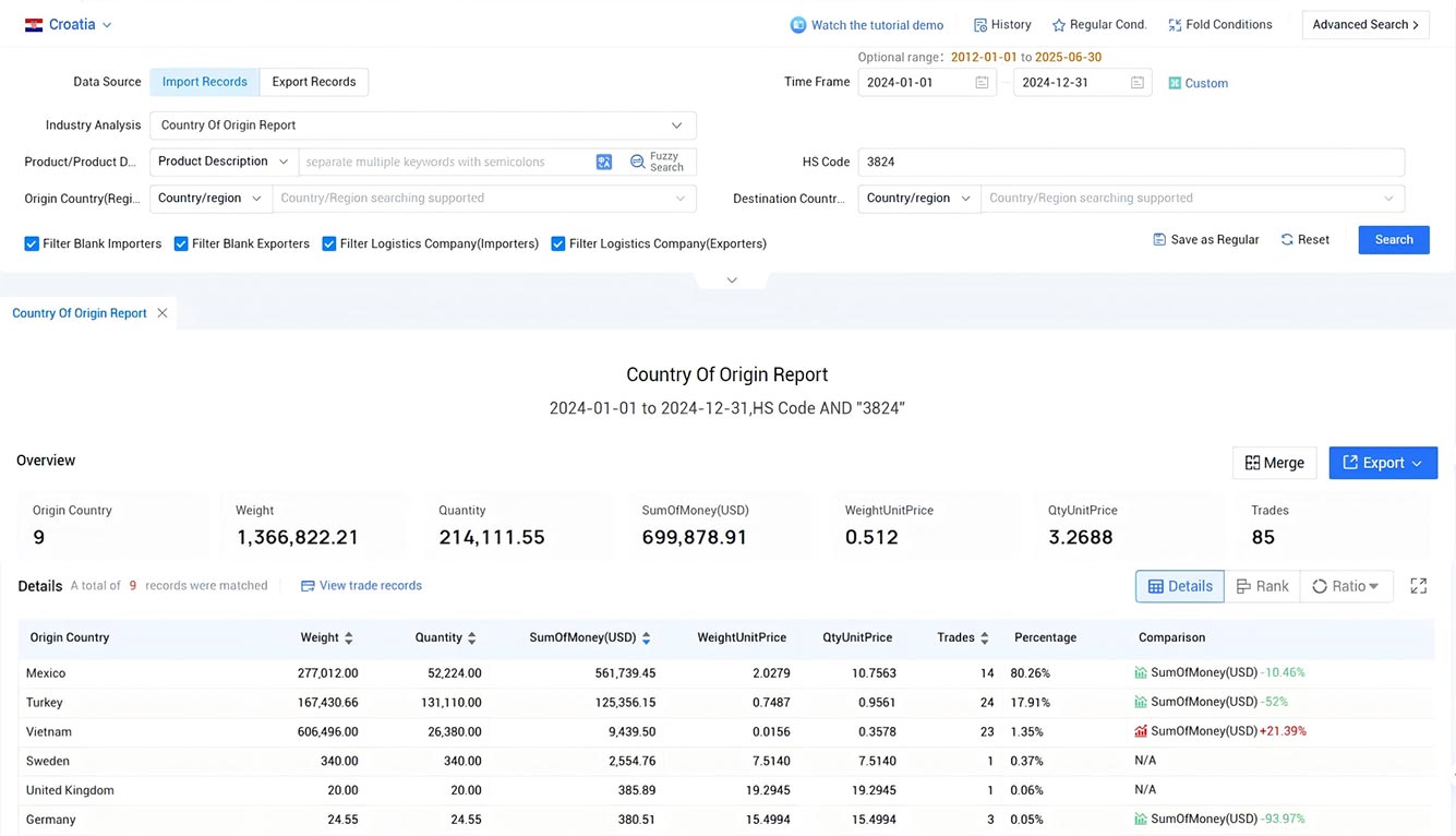 croatia import data,import data,croatia import croatia import data,import data,croatia import
