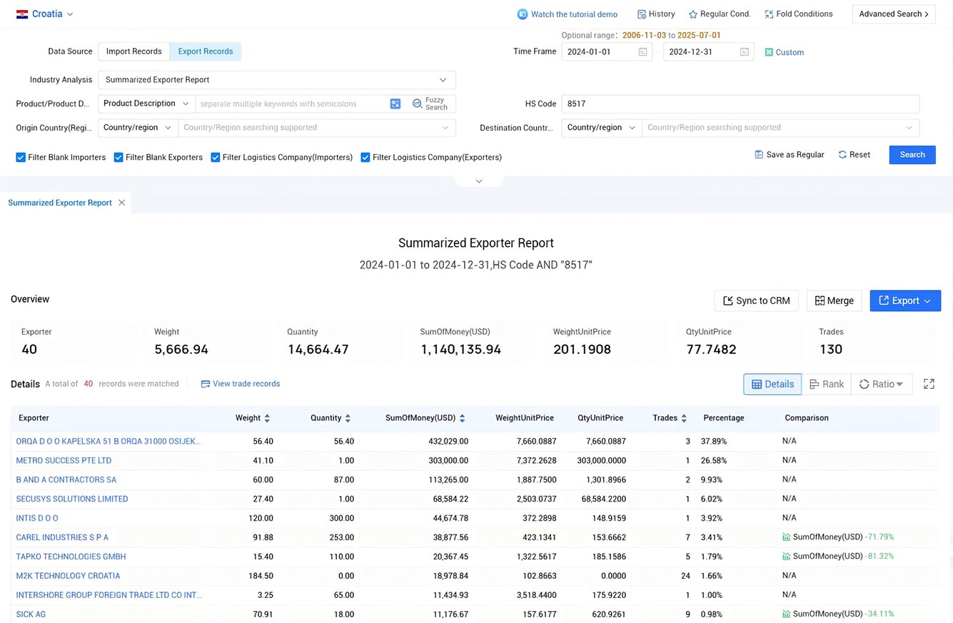 croatia export data,export data,croatia export croatia export data,export data,croatia export