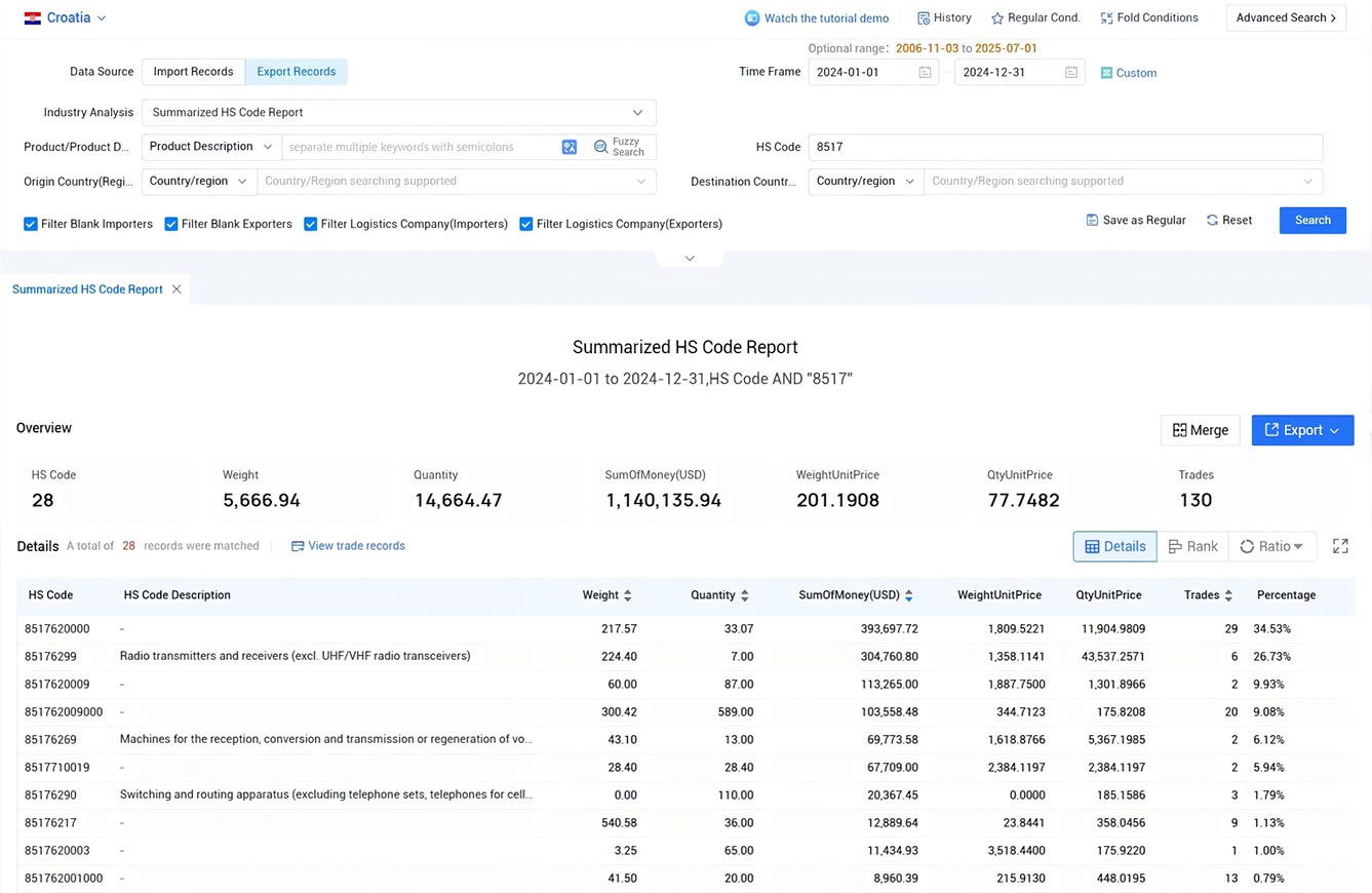 croatia export data,export data,croatia export croatia export data,export data,croatia export