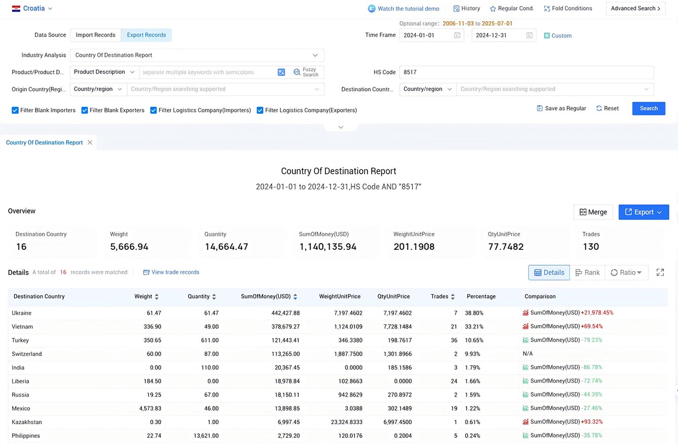 croatia export data,export data,croatia export croatia export data,export data,croatia export