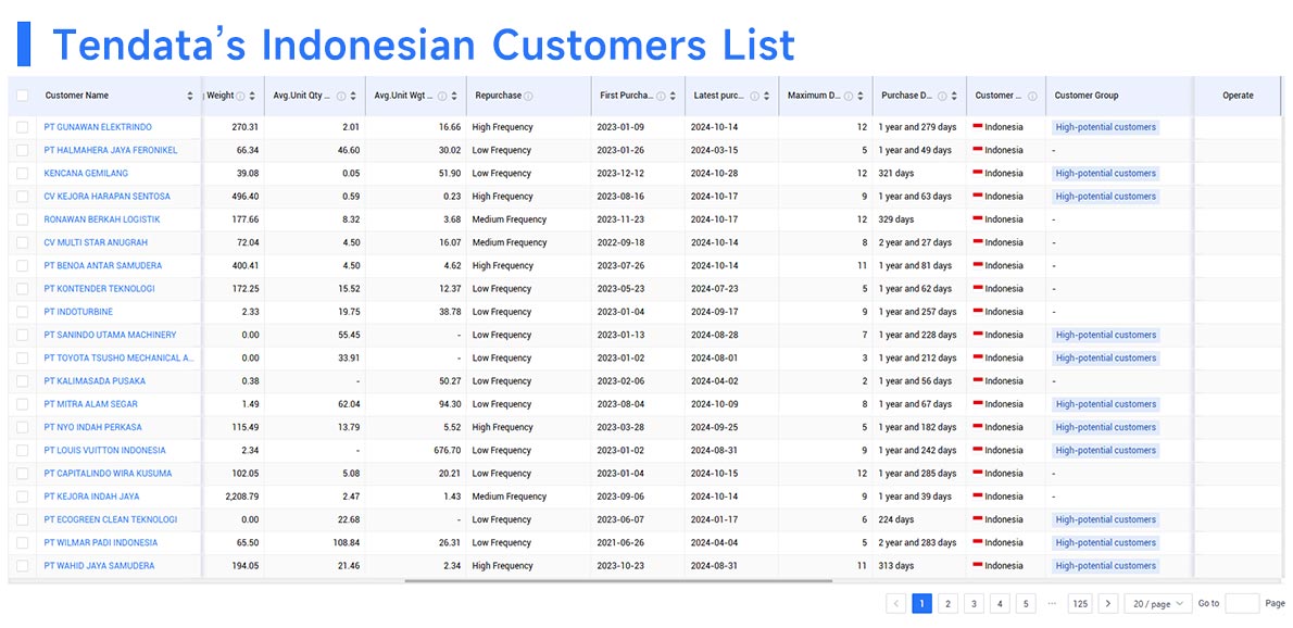 indonesian market,indonesia market,the indonesian market indonesian market,indonesia market,the indonesian market