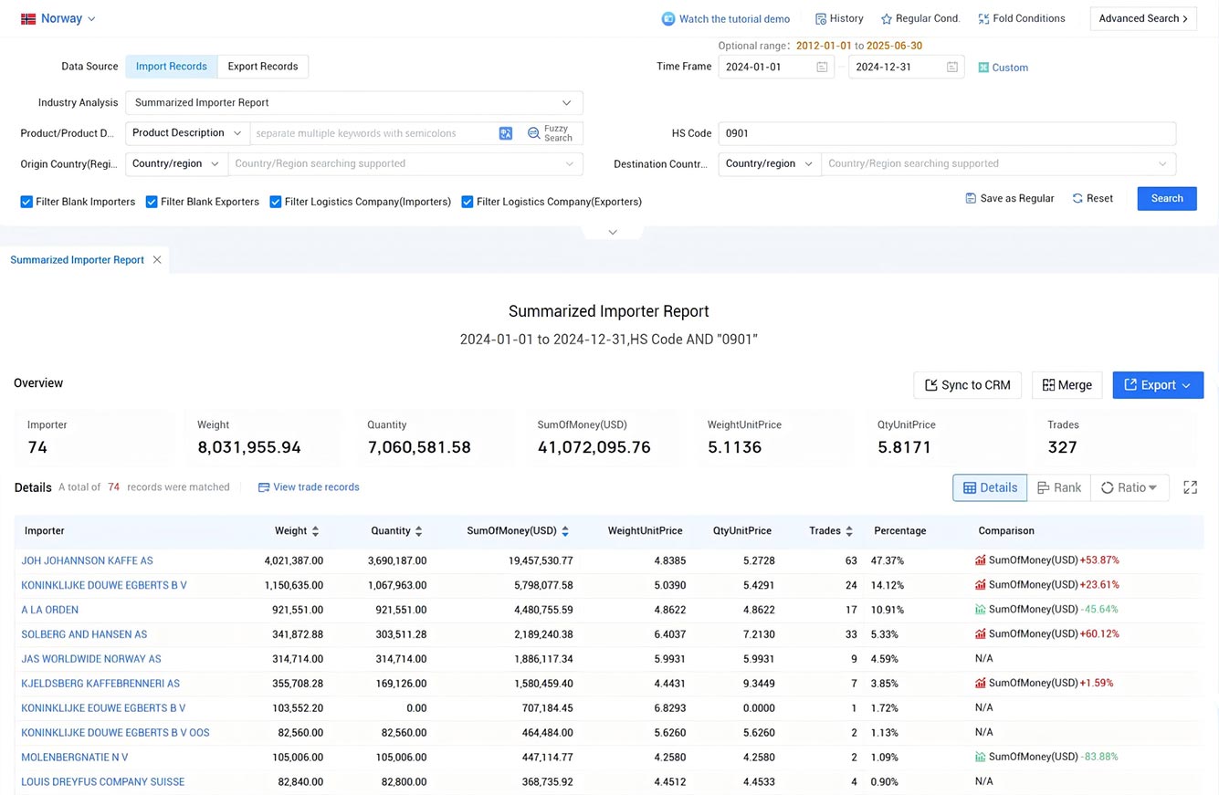norway import data,import data,norway import norway import data,import data,norway import
