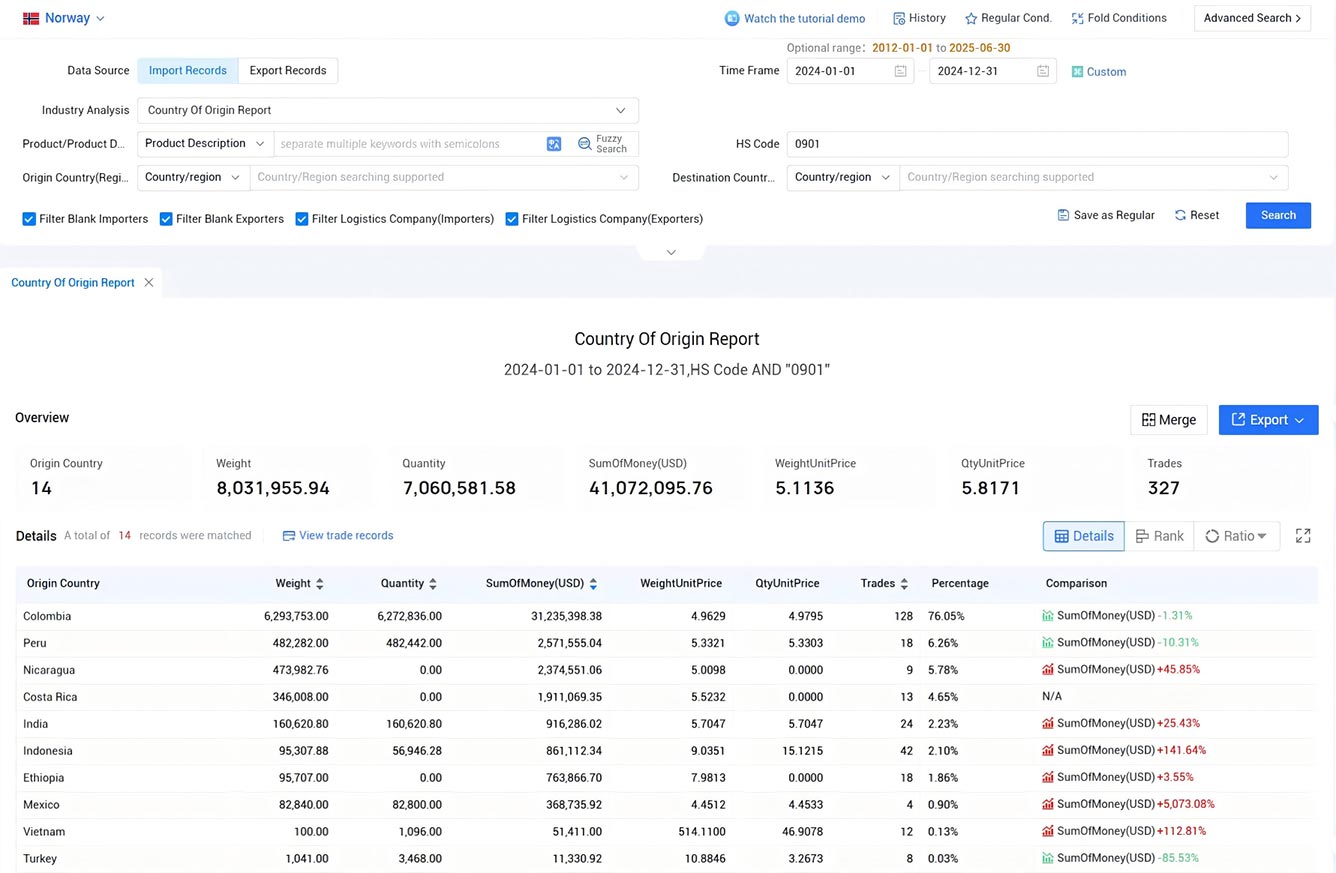 norway import data,import data,norway import norway import data,import data,norway import