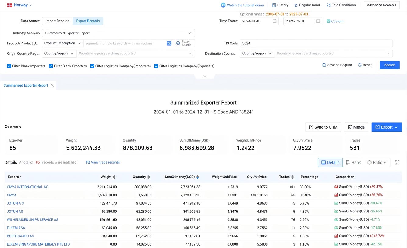 norway export data,export data,norway export norway export data,export data,norway export