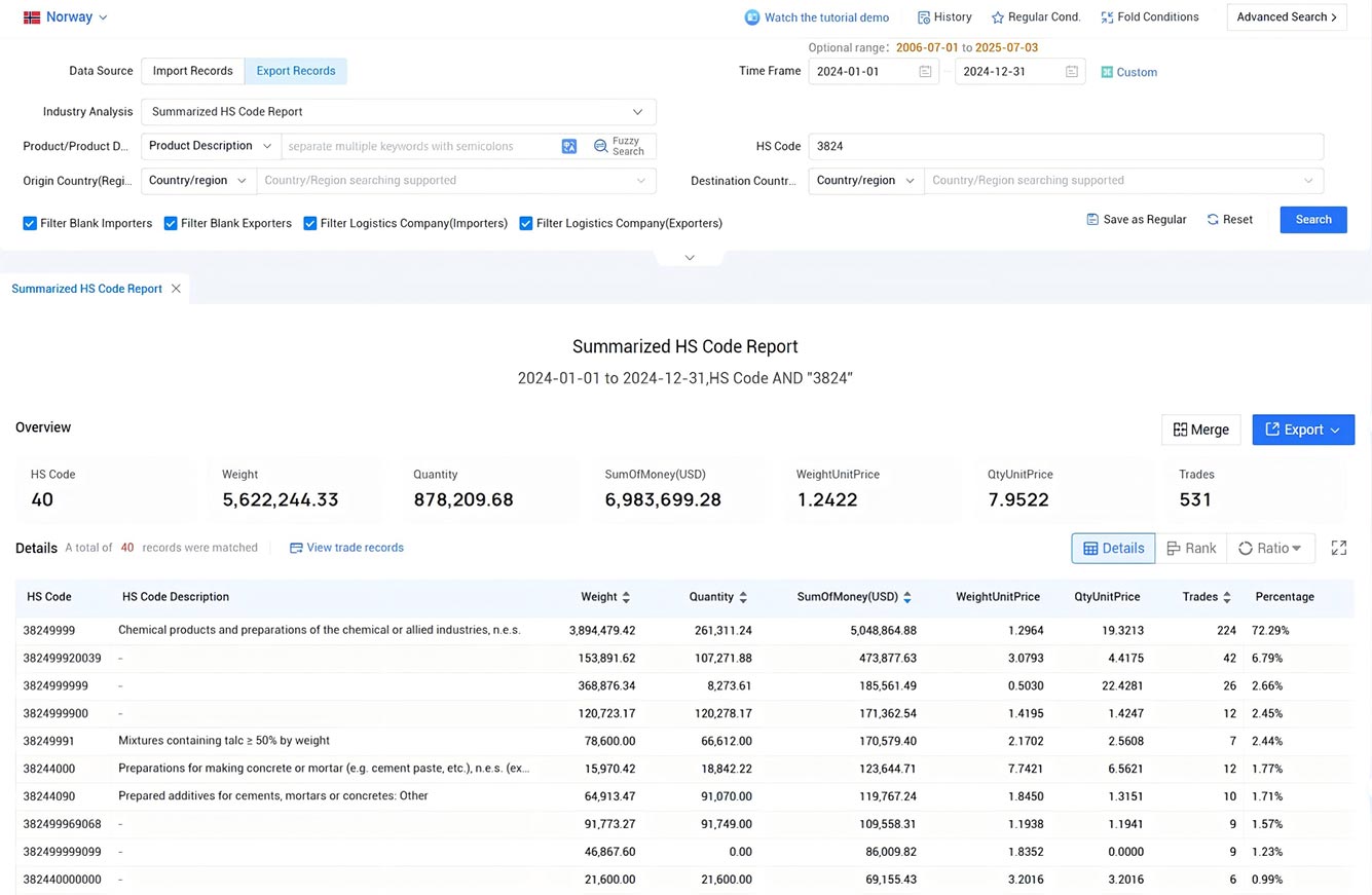 norway export data,export data,norway export norway export data,export data,norway export