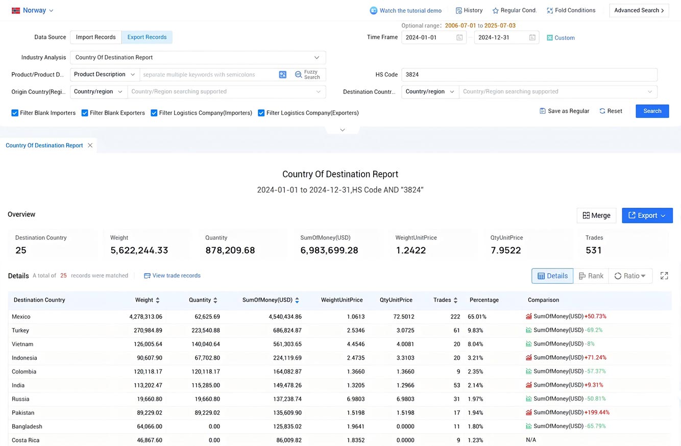 norway export data,export data,norway export norway export data,export data,norway export