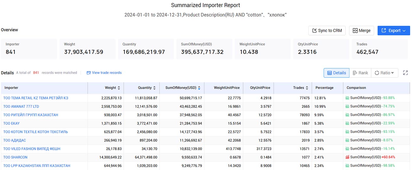 kazakhstan trade data,kazakhstan import data,kazakhstan export data kazakhstan trade data,kazakhstan import data,kazakhstan export data