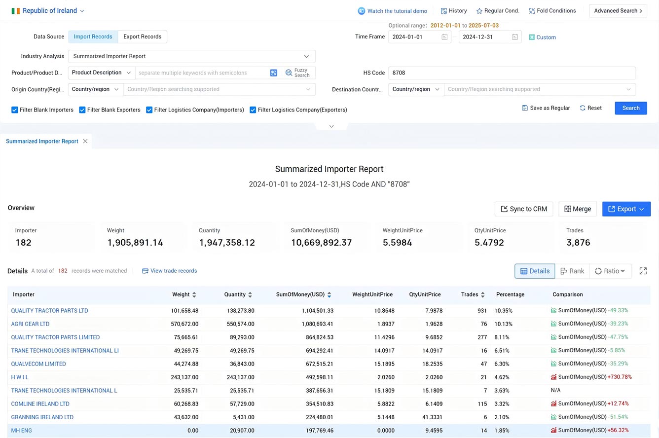 ireland import data,import data,ireland import ireland import data,import data,ireland import