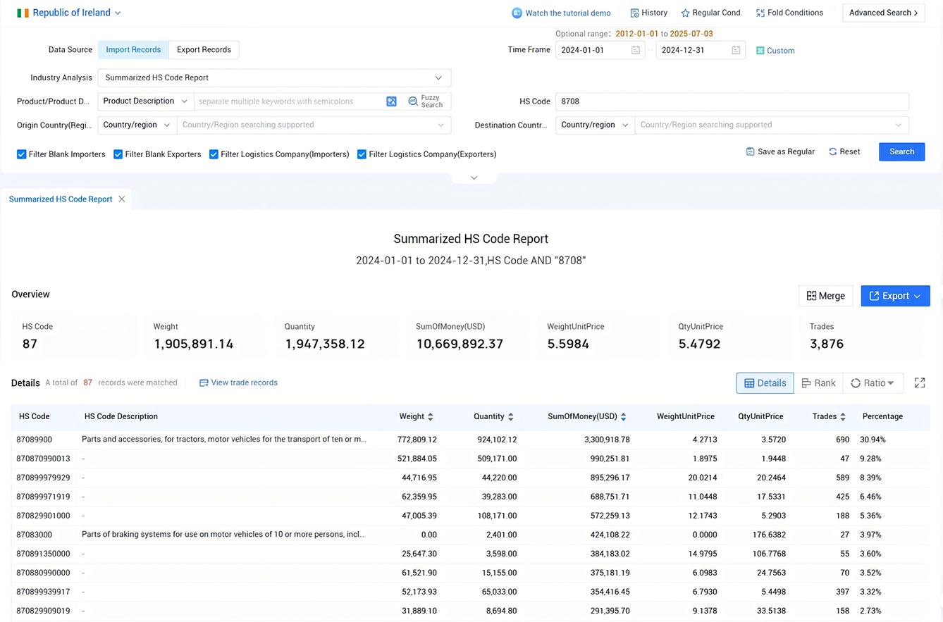ireland import data,import data,ireland import ireland import data,import data,ireland import