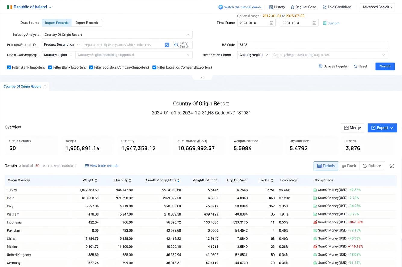 ireland import data,import data,ireland import ireland import data,import data,ireland import