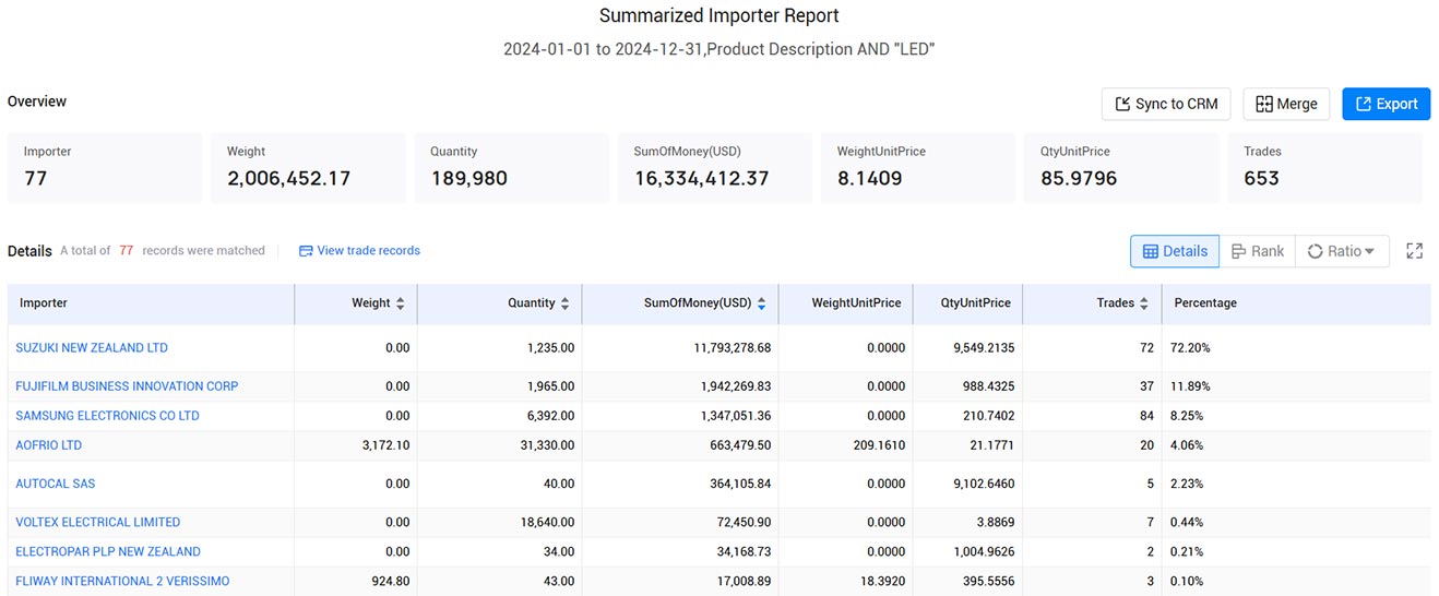 new zealand import and export trade data,import and export trade data,trade data new zealand import and export trade data,import and export trade data,trade data