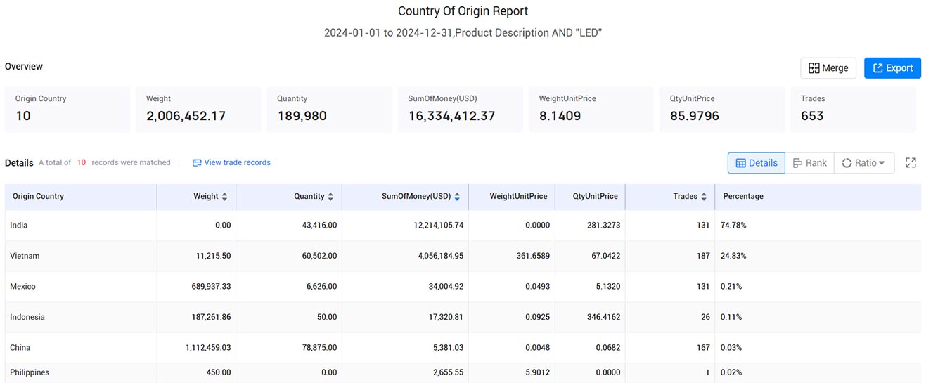 new zealand import and export trade data,import and export trade data,trade data new zealand import and export trade data,import and export trade data,trade data