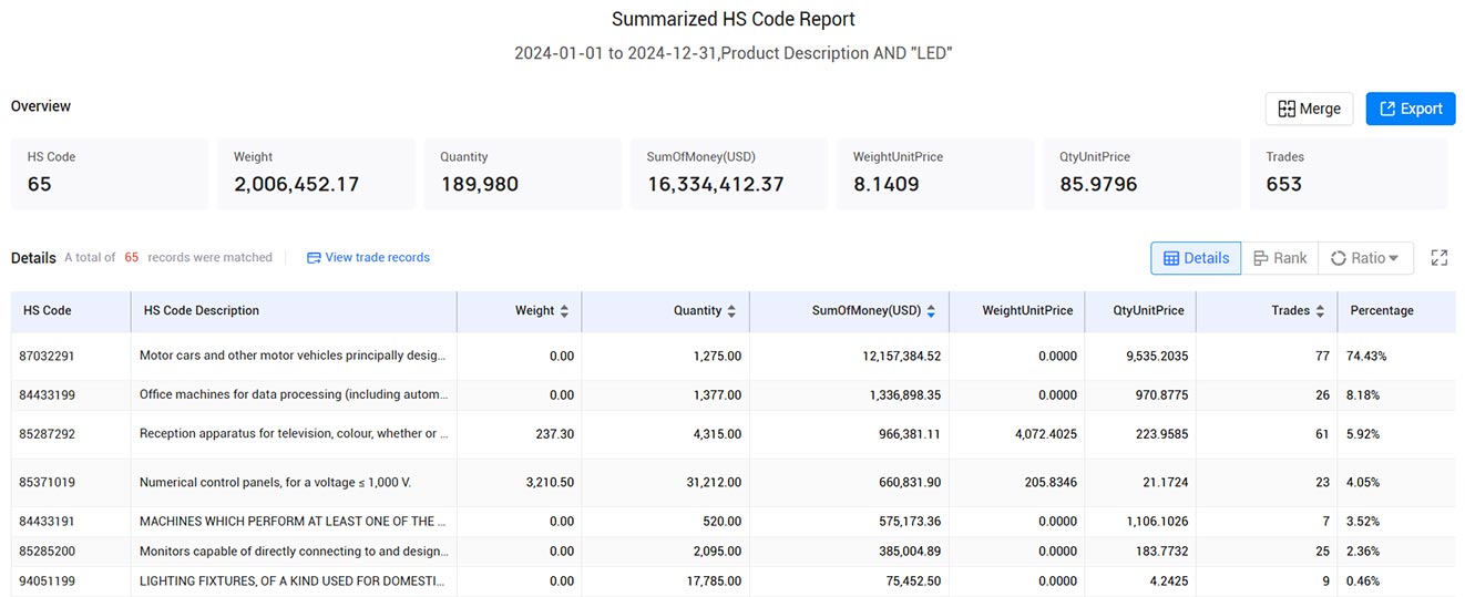 new zealand import and export trade data,import and export trade data,trade data new zealand import and export trade data,import and export trade data,trade data